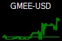 GMEE-USD